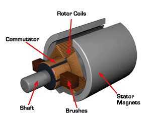 brush-dc-motor-diagram