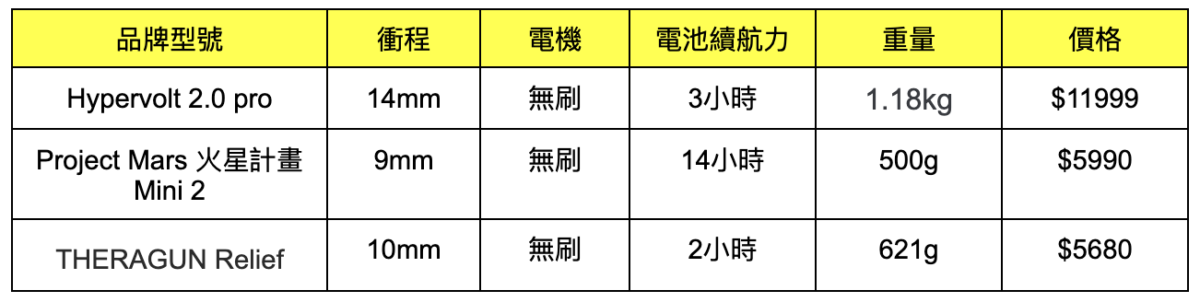 筋膜槍比較圖