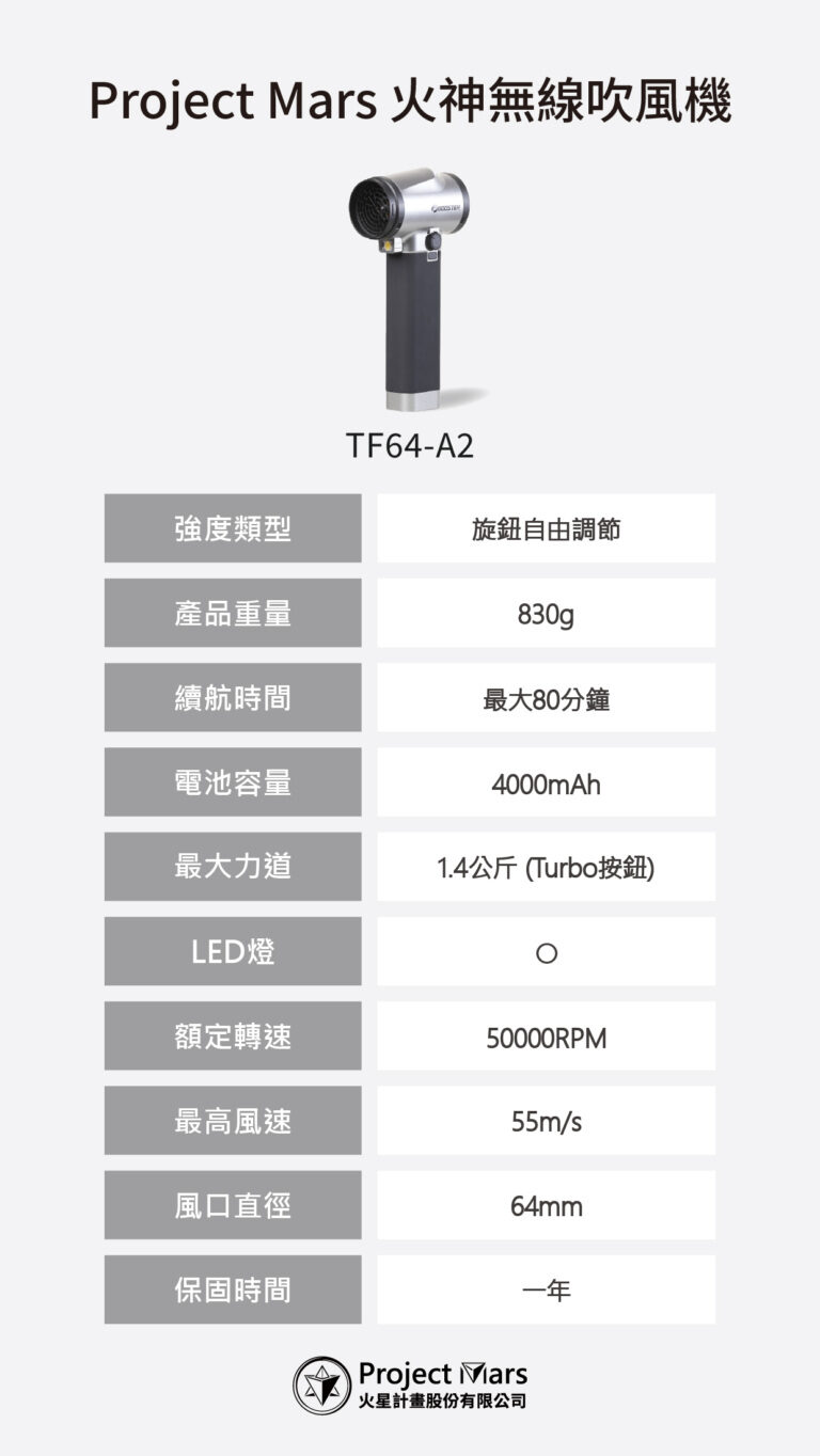 暴力風扇規格表